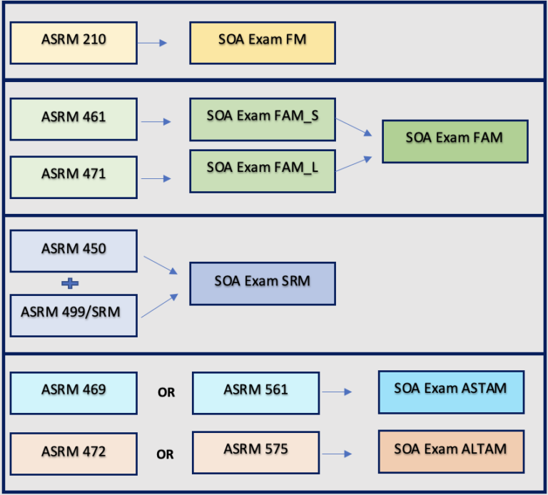 UniversityEarned Credit Program Program of Actuarial and Risk